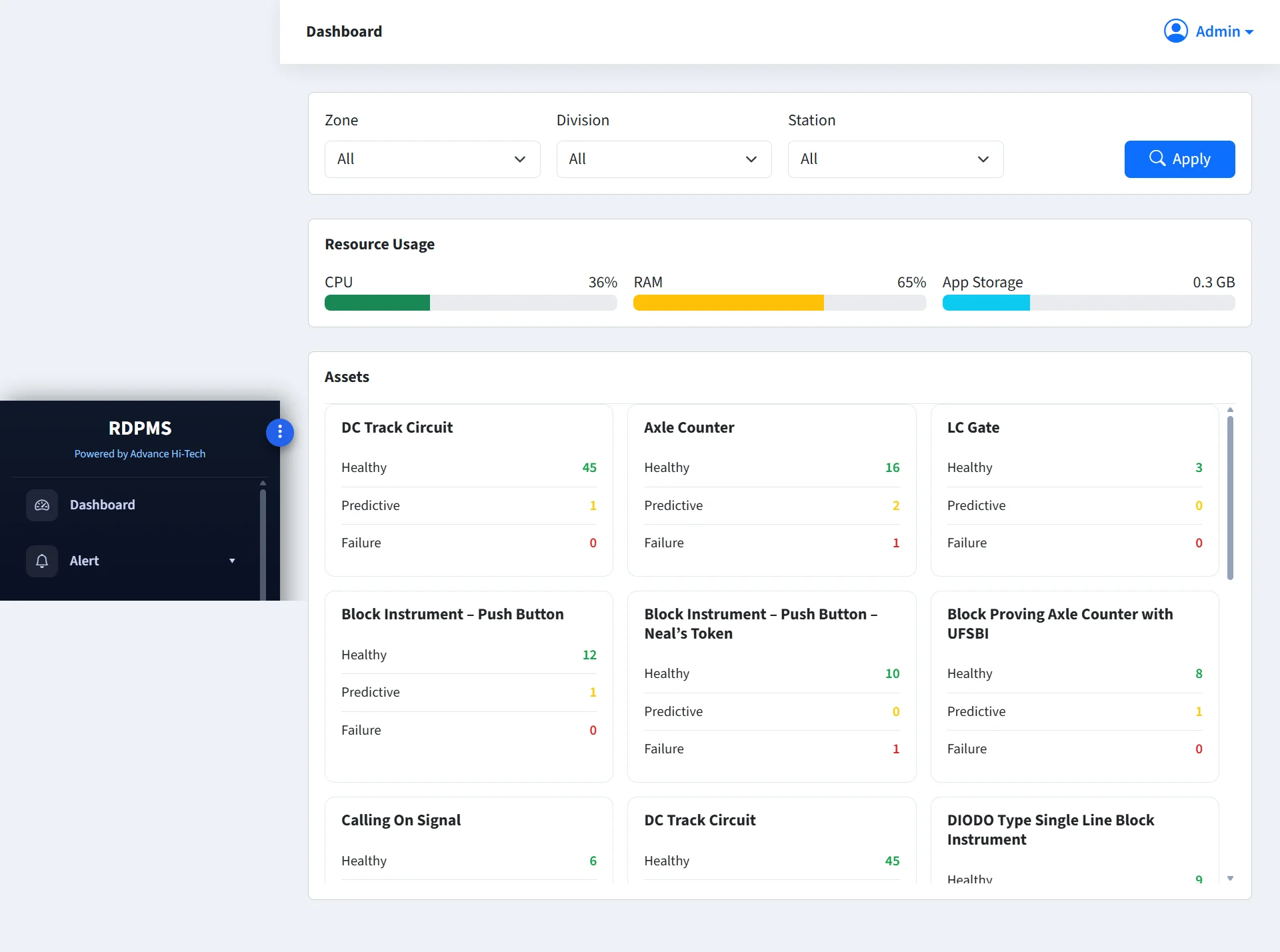 RDPMS railway predictive maintenance dashboard