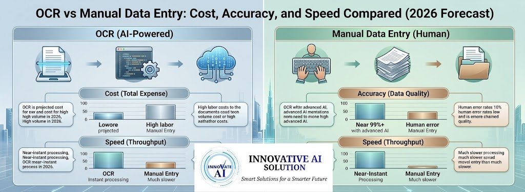 OCR vs Manual Data Entry: Cost, Accuracy and Speed Compared in 2026