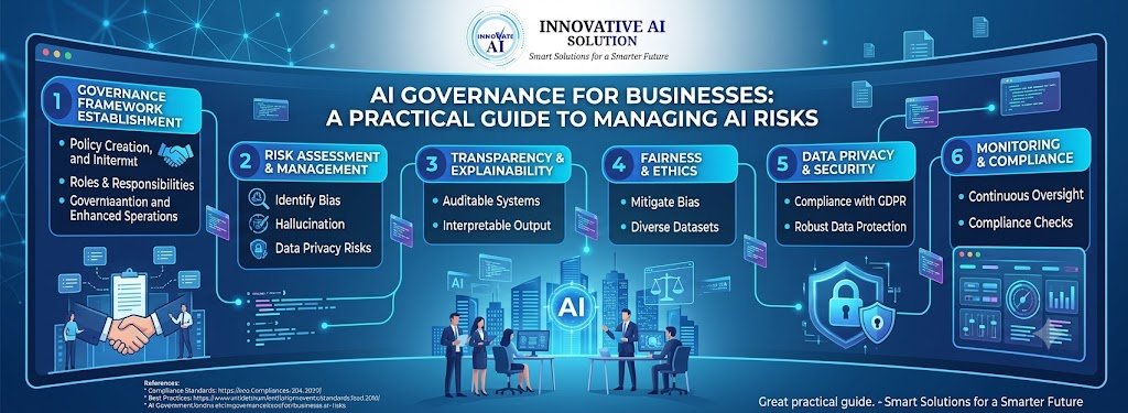 AI Governance for Businesses: A Practical Guide to Managing AI Risks