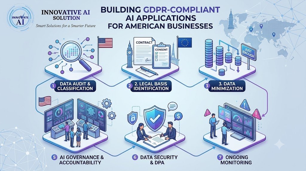 How American Businesses Can Build GDPR-Compliant AI Applications