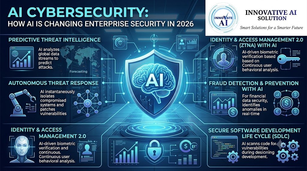 AI Cybersecurity: How AI Is Changing Enterprise Security in 2026
