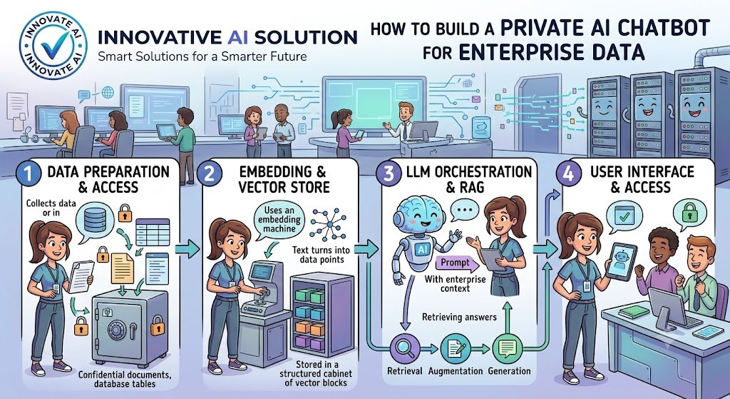 How to Build a Private AI Chatbot for Enterprise Data