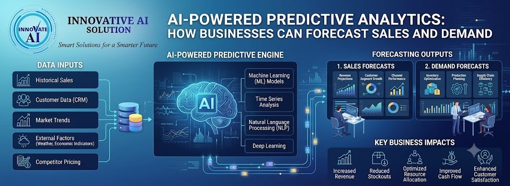 AI-Powered Predictive Analytics: How Businesses Can Forecast Sales and Demand