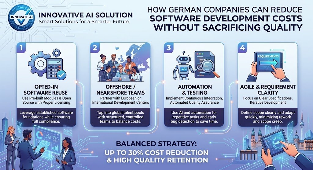 How German Companies Can Reduce Software Development Costs Without Sacrificing Quality